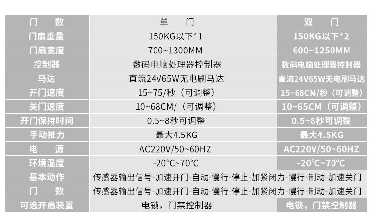 净化门-91视频色版免费技参数