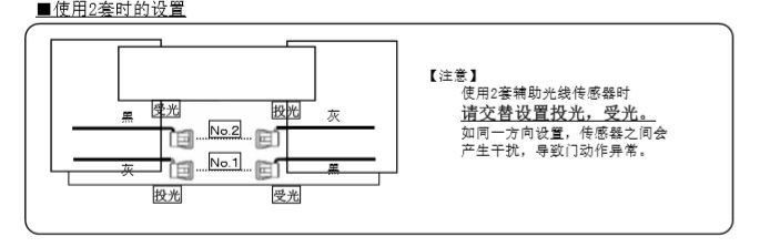 91视频色版免费辅助光线传感器安装技术知识