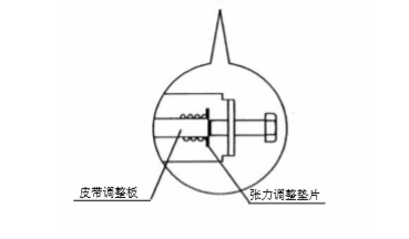 自动91视频看污片免费版皮带张力调整