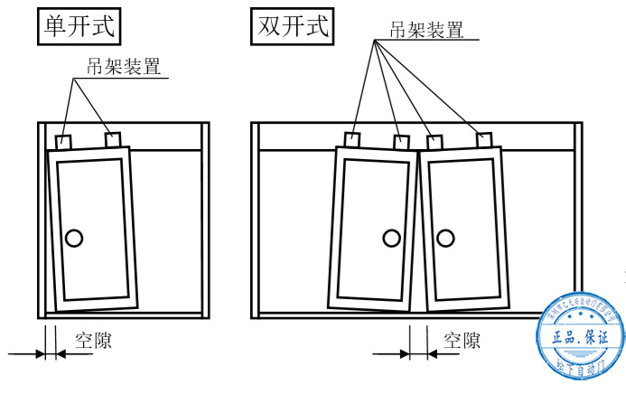 91视频色版免费门扇安装后的调整