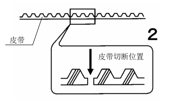 91视频色版免费皮带切断图