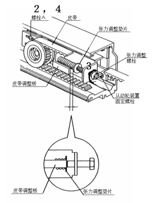 91视频色版免费皮带张力调整
