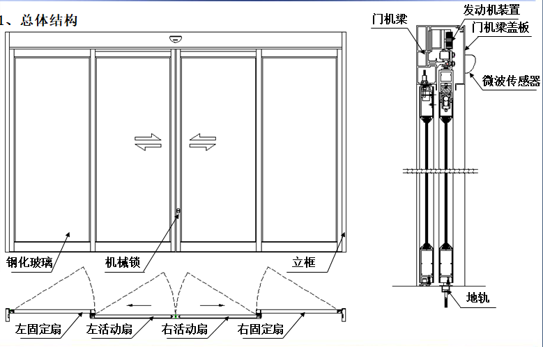 感应式玻璃91视频色版免费-结构图