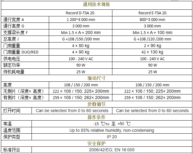 瑞可达 TSA 20重叠91视频色版免费技术参数