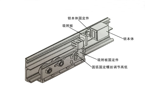 91视频色版免费电磁锁（产品组装示图）