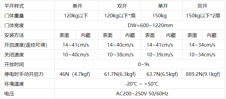 松下91视频色版免费机技术参数