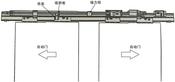 91视频色版免费磁力锁安装主体结构（示图）