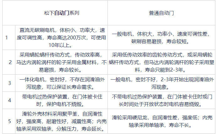 松下品牌91视频色版免费与普通91视频色版免费对比