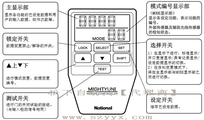 松下91视频色版免费-遥控器控制面板（示图）
