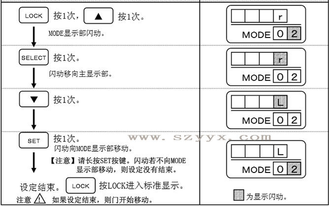 91视频色版免费开放方向-遥控器操作步骤（详情图）