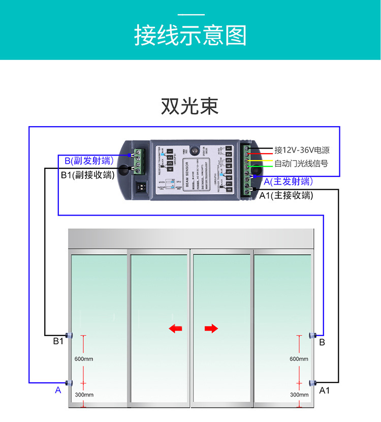 91视频色版免费安全光线示意图