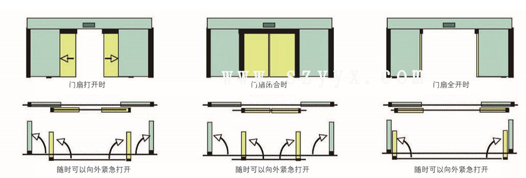 松下速开应急91视频看污片免费版-门体样式（示图）