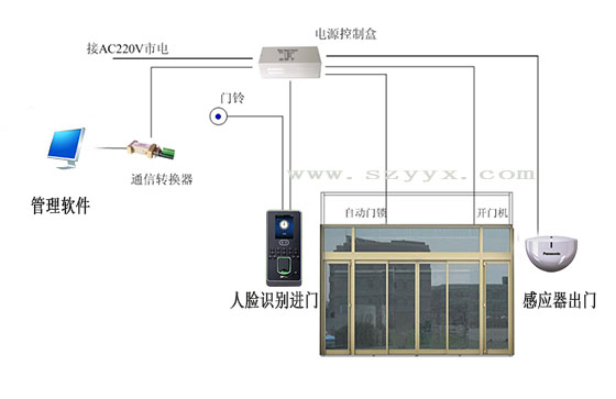 松下91视频色版免费门禁系统结构（示图）