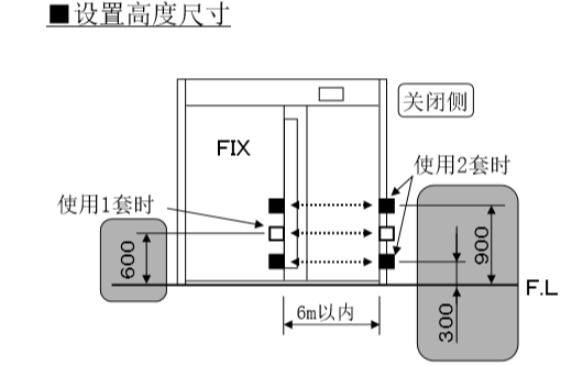 自动91视频看污片免费版安装电眼设置高度尺寸
