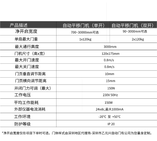 盖泽91视频色版免费GEZE ECdrive平移门系统-技术参数