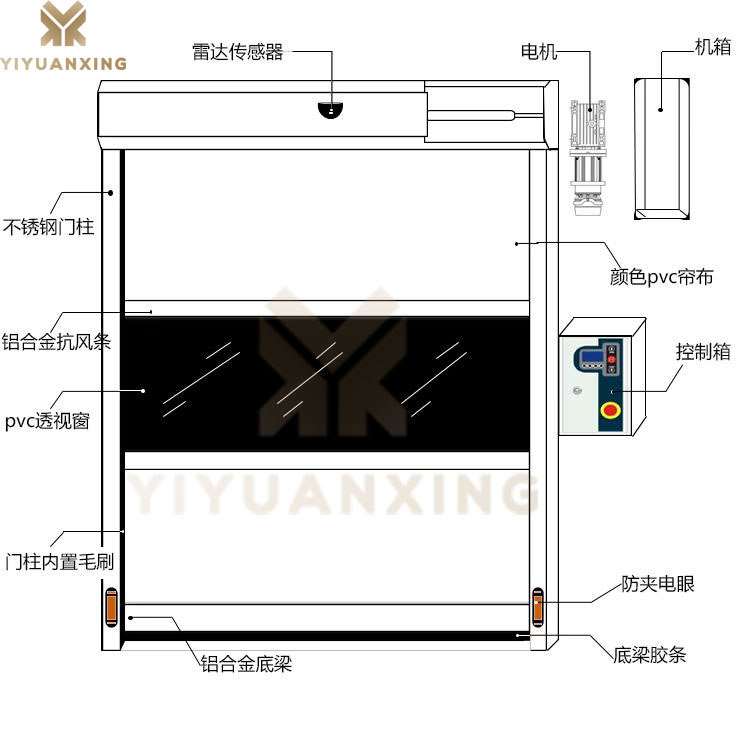 车间快速91视频在线观看18-产品结构示意图